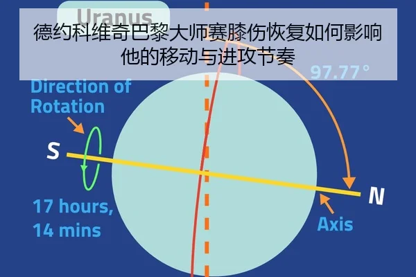 de-yue-ke-wei-qi-ba-li-da-shi-sai-xi-shang-hui-fu-ru-he-ying-xiang-ta-de-yi-dong-yu-jin-gong-jie-zou-2-876.jpg